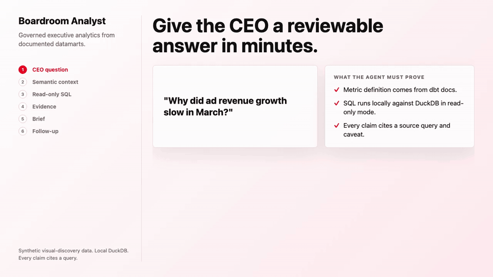 Animated Boardroom Analyst demo preview